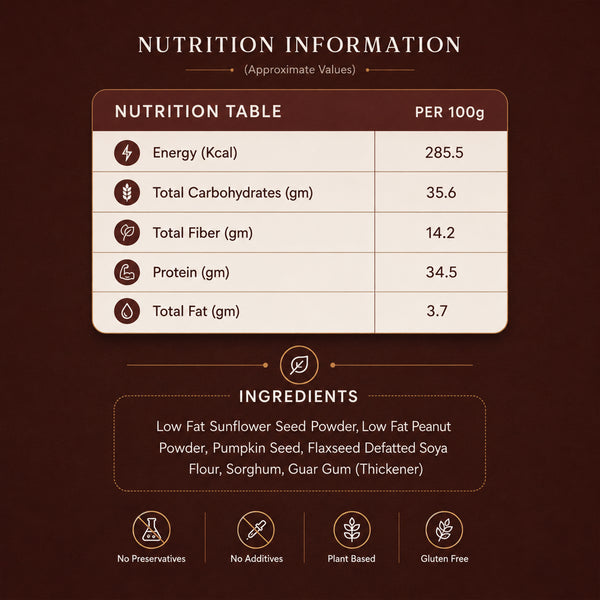 360DIA Flour - Gluten free