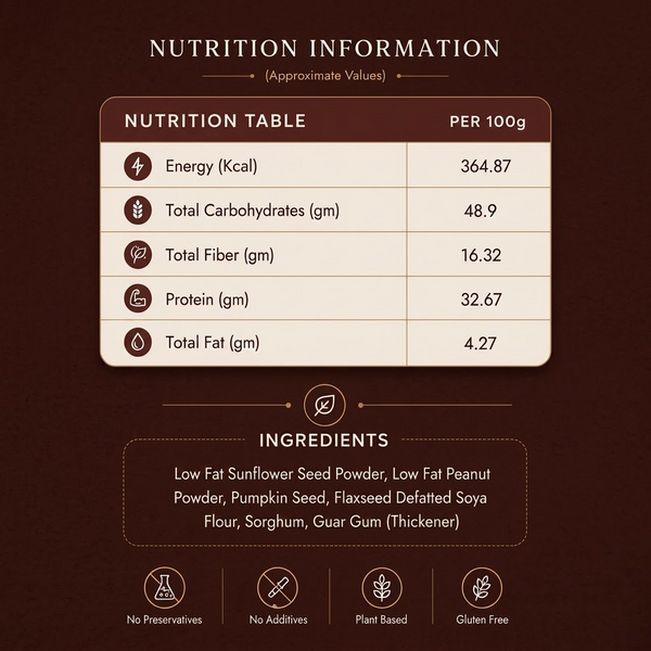 360DIA Flour - Gluten free